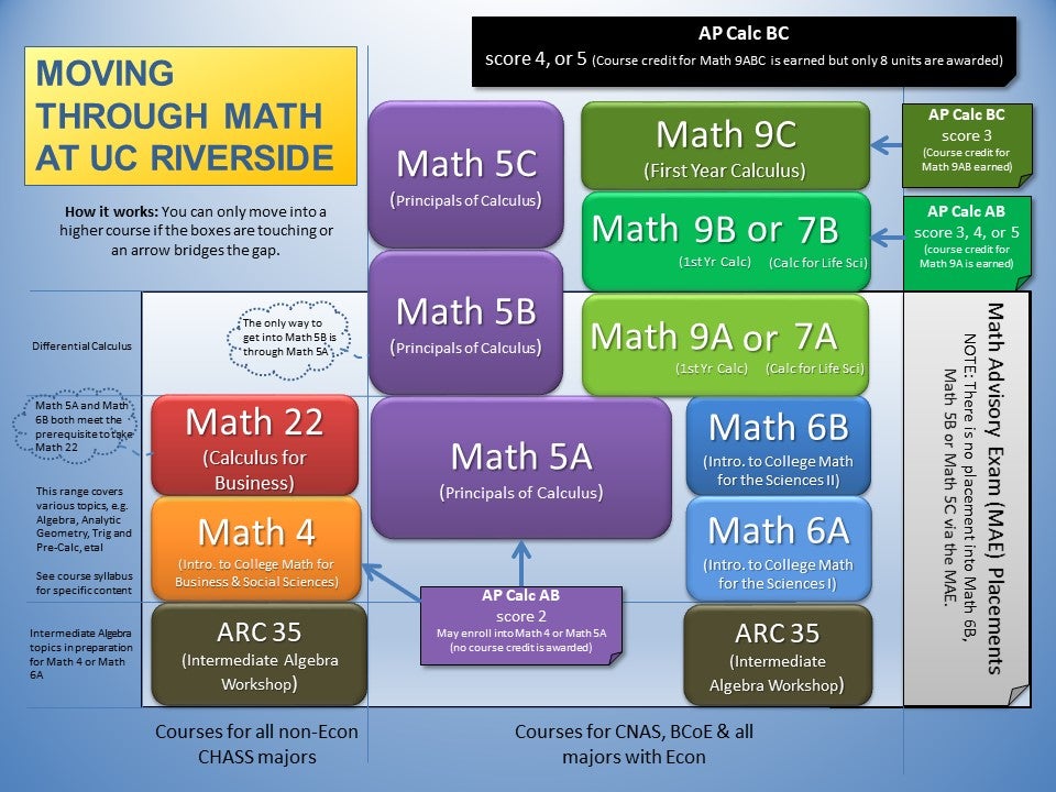 Mathematics Advisory Exam (MAE) Academic Resource Center